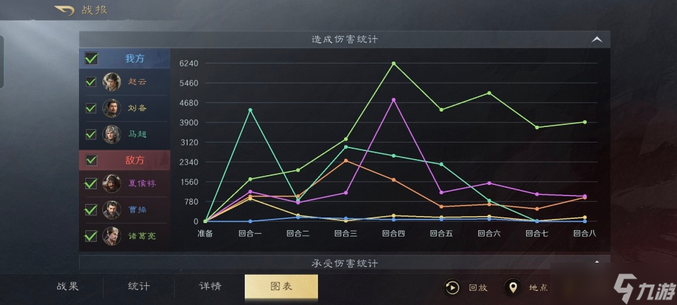 三国：谋定天下三国谋定天下：槽下猪硬吃五虎将，诸葛亮跟曹操配合单局斩杀三万