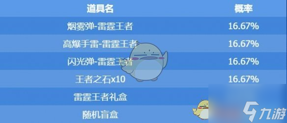 《CF》雷霆王者抽奖概率一览