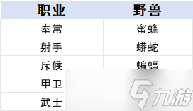 时空之歌《时空之歌》九璃&青铜职业进阶攻略