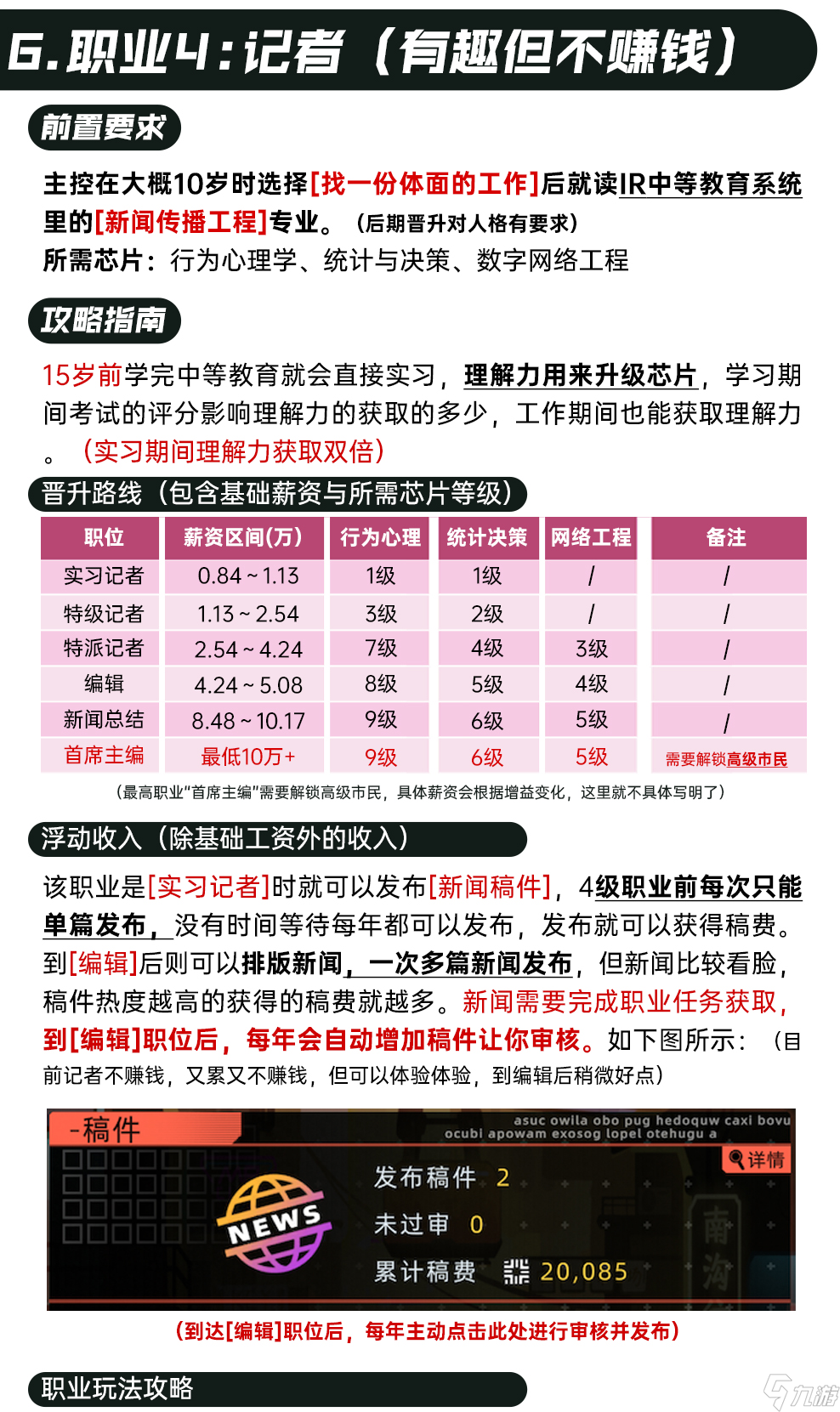 未来人生「未来人生攻略」中等教育职业玩法攻略（保姆级）