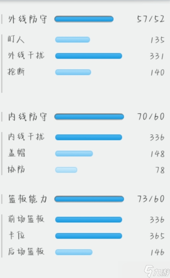 籃球經(jīng)理bcm新手快速入坑攻略一：球員分類快速入門篇