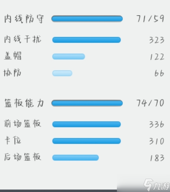 籃球經(jīng)理bcm新手快速入坑攻略一：球員分類快速入門篇