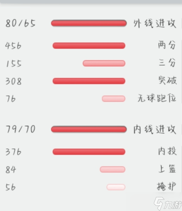 篮球经理bcm新手快速入坑攻略一：球员分类快速入门篇