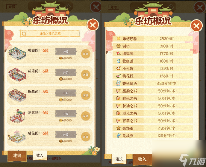 某某朝的女子乐坊乐坊经营攻略