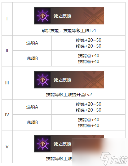 白荆回廊拂晓烙痕怎么样 白荆回廊拂晓烙痕效果一览