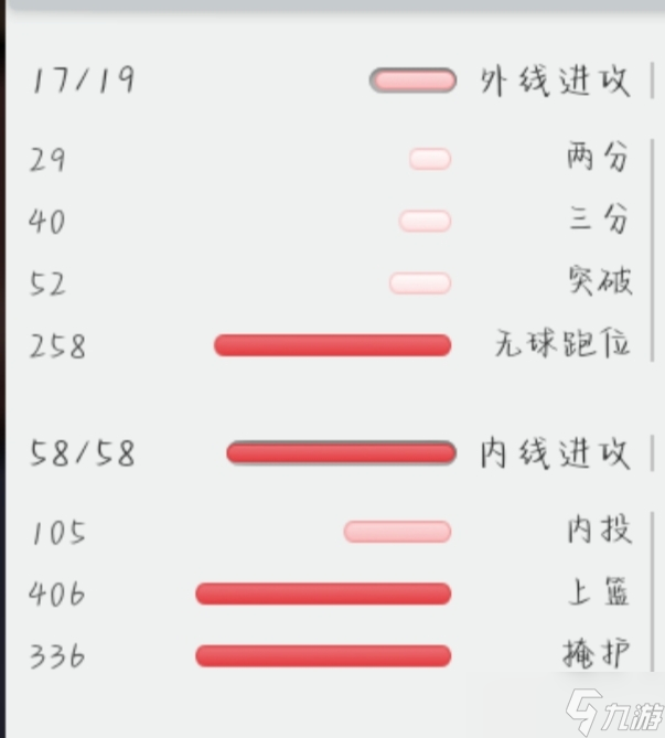 篮球经理bcm新手快速入坑攻略一：球员分类快速入门篇