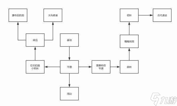 粘土無(wú)人島攻略大全 全關(guān)卡解鎖匯總