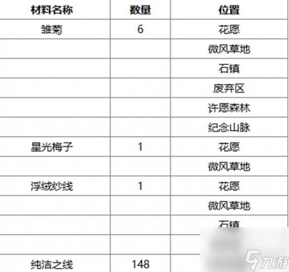 无限暖暖午后暖阳捕虫套装获取方法