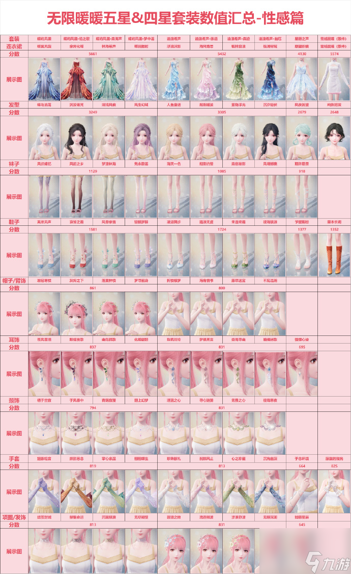 无限暖暖套装分数怎么看
