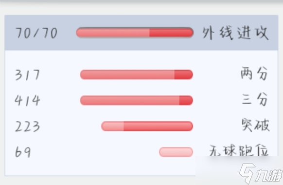 篮球经理bcm新手快速入坑攻略一 球员分类快速入门篇截图