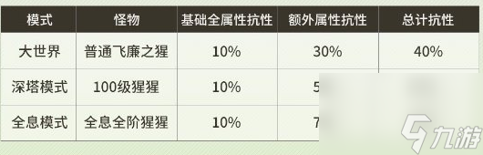 鸣潮伤害计算公式大全