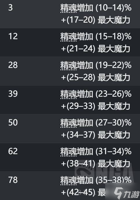 《流放之路2》召唤流快速养成攻略 召唤流怎么配装