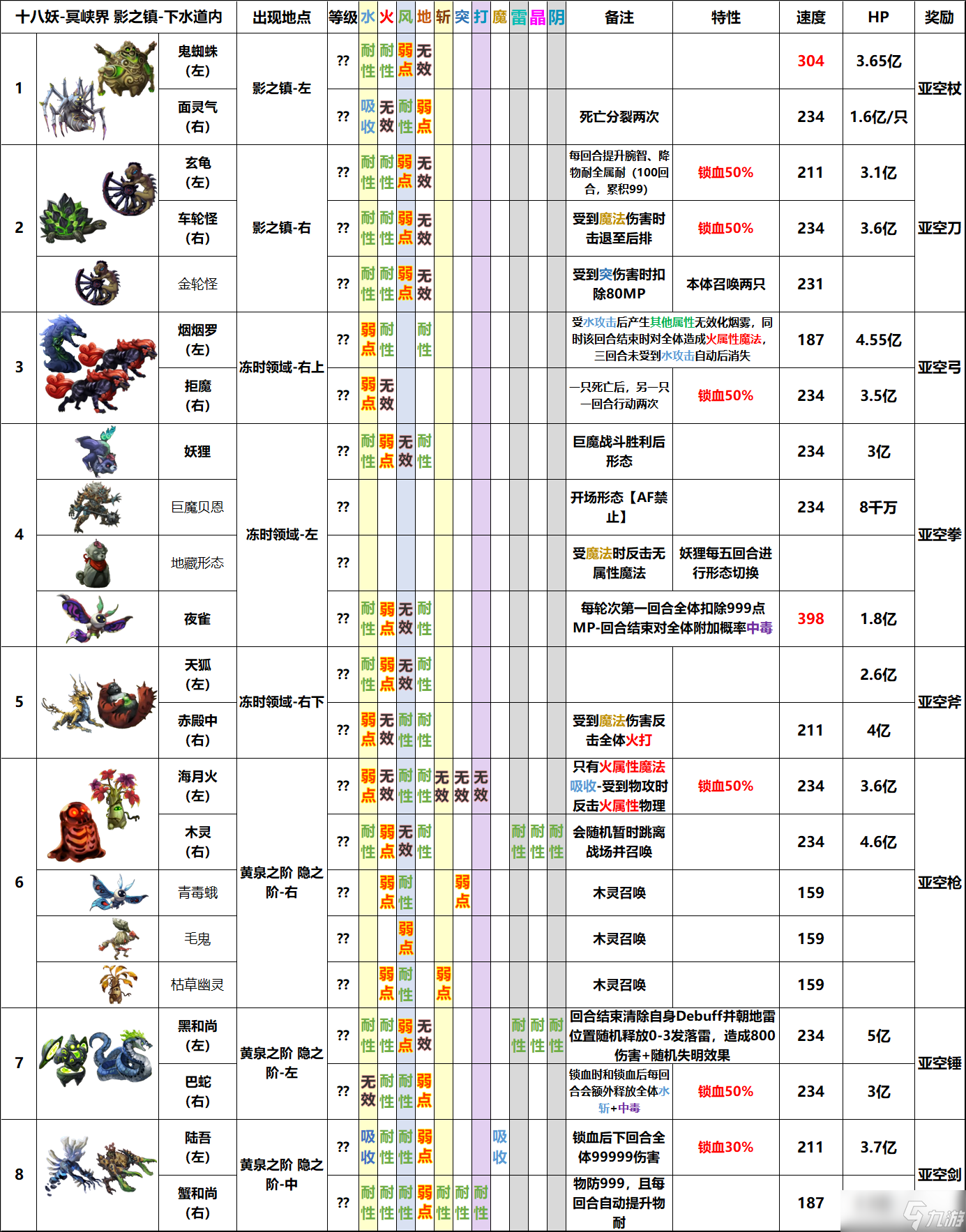 另一个伊甸超越时空的猫关于隐王合集(链接)(无限期断更)