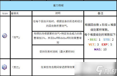 另一个伊甸超越时空的猫外典「八千夜之咎与不顺从之刃」第三话主线boss机制攻略