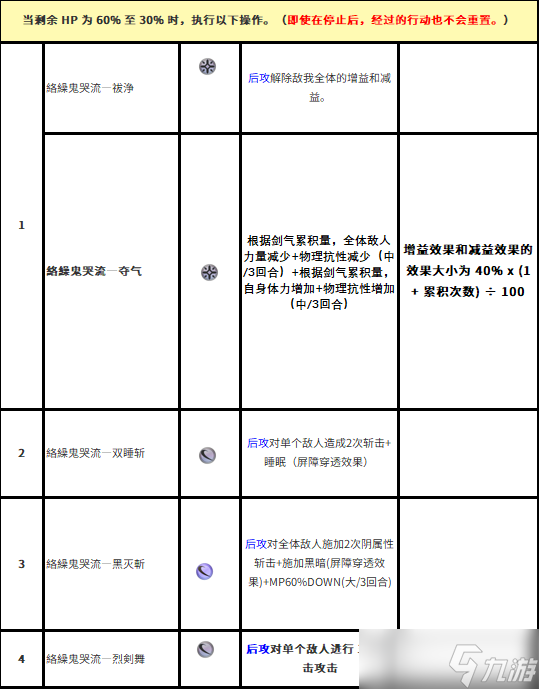 另一个伊甸超越时空的猫外典「八千夜之咎与不顺从之刃」第三话主线boss机制攻略