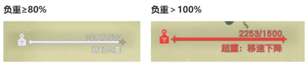 悠星大陸背包制作方法以及機(jī)制講解