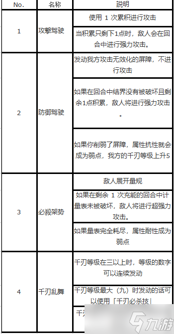 另一个伊甸超越时空的猫外典「八千夜之咎与不顺从之刃」第三话主线boss机制攻略