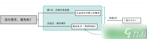 原神流行音乐谁先知及音乐不灭成就怎么做