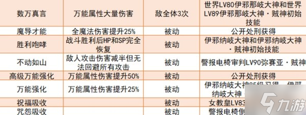 《女神异闻录5皇家版》强力面具推荐 毕业面具合成线路分享