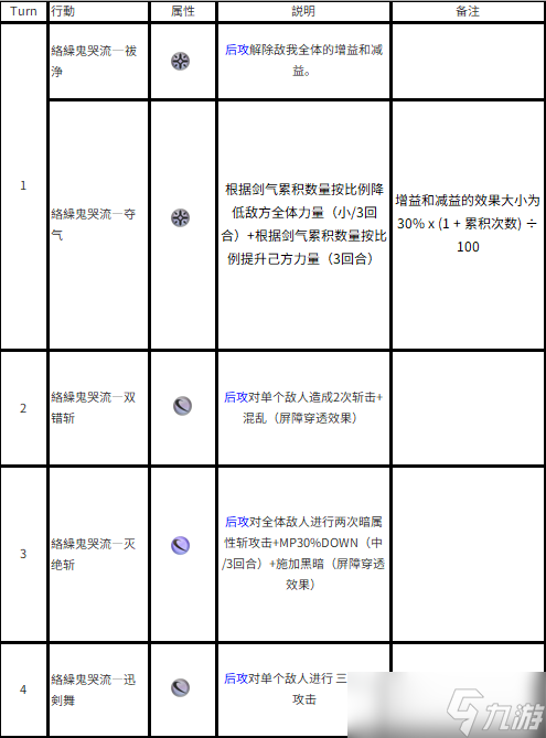 另一個(gè)伊甸超越時(shí)空的貓外典「八千夜之咎與不順從之刃」第三話主線boss機(jī)制攻略