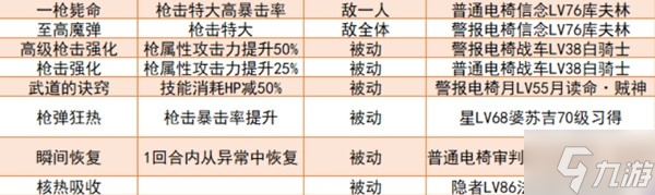 《女神异闻录5皇家版》强力面具推荐 毕业面具合成线路分享