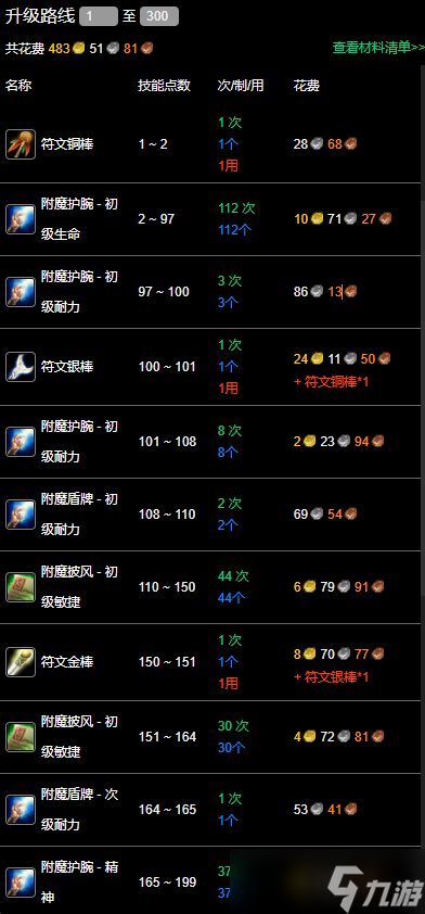 《魔兽世界》纪念服附魔1-300最省材料升级攻略