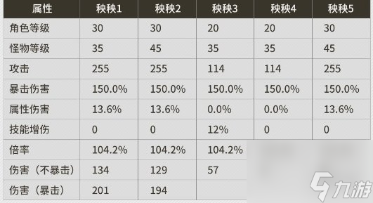 鸣潮伤害计算公式大全