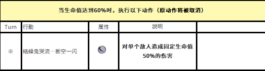 另一個(gè)伊甸超越時(shí)空的貓外典「八千夜之咎與不順從之刃」第三話主線boss機(jī)制攻略