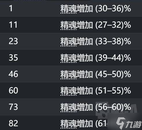 《流放之路2》召唤流快速养成攻略 召唤流怎么配装