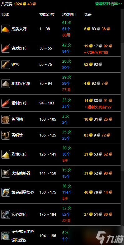 《魔兽世界》纪念服工程1-300最省材料升级攻略