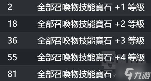 《流放之路2》召唤流快速养成攻略 召唤流怎么配装