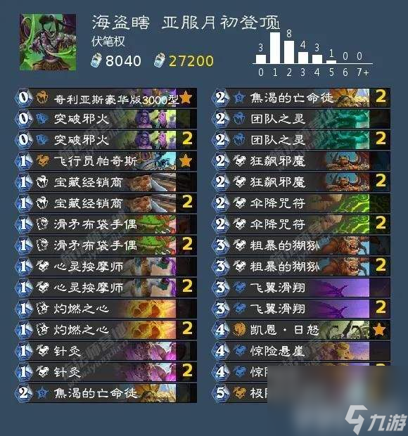 炉石传说标准全职业上分卡组玩家应该如何选择 卡组选择详解