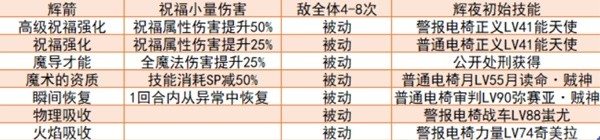 《女神异闻录5皇家版》强力面具推荐 毕业面具合成线路分享