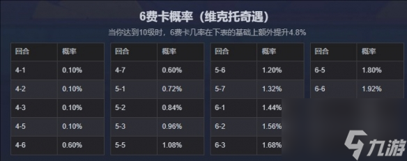 《云顶之弈》六费卡概率是多少