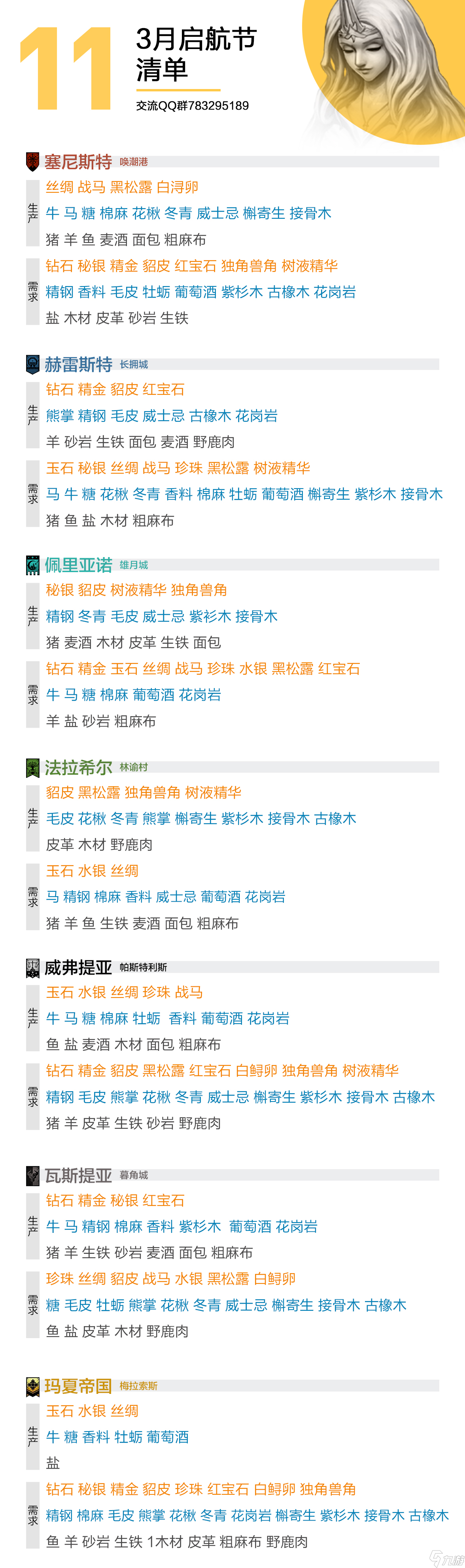 諸神皇冠最新一版節(jié)日攻略，給萌新和神志不清的回坑老登們