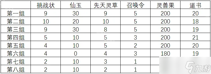 《寻道大千》砍树每日最佳数量推荐