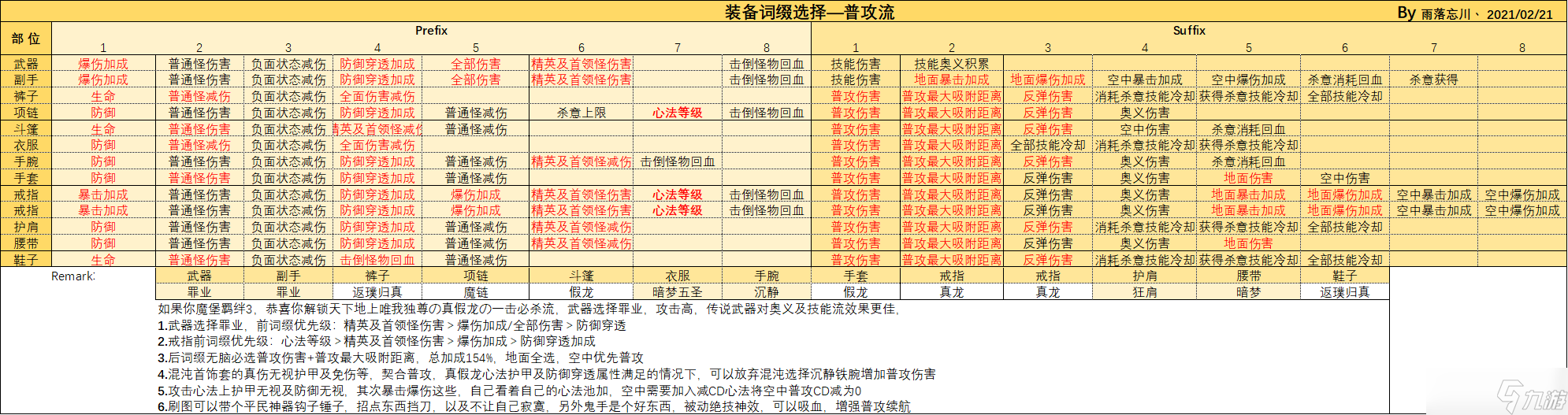 影之刃3普攻流裝備詞綴選擇及玩法簡(jiǎn)介