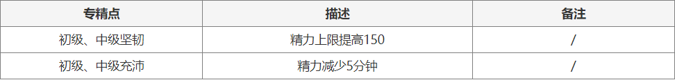 塔瑞斯世界锻造专精