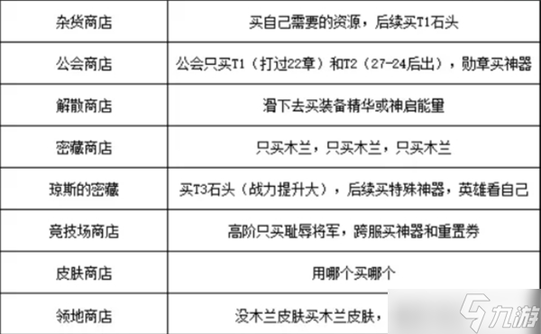 英雄与城堡商店应该怎么买