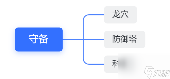 疾風劍魂新手玩法攻略