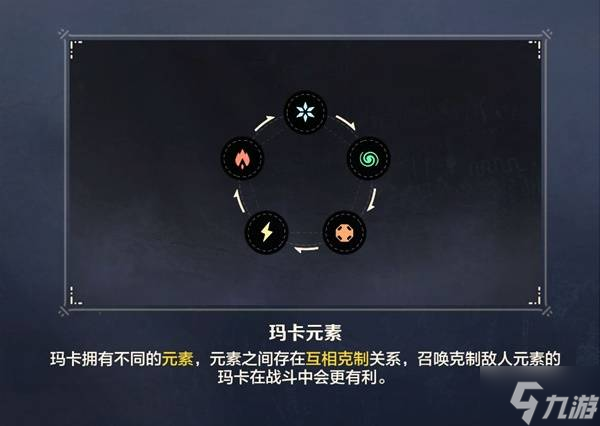 《荒野起源》瑪卡類型及養(yǎng)成方式介紹 瑪卡怎么培養(yǎng)