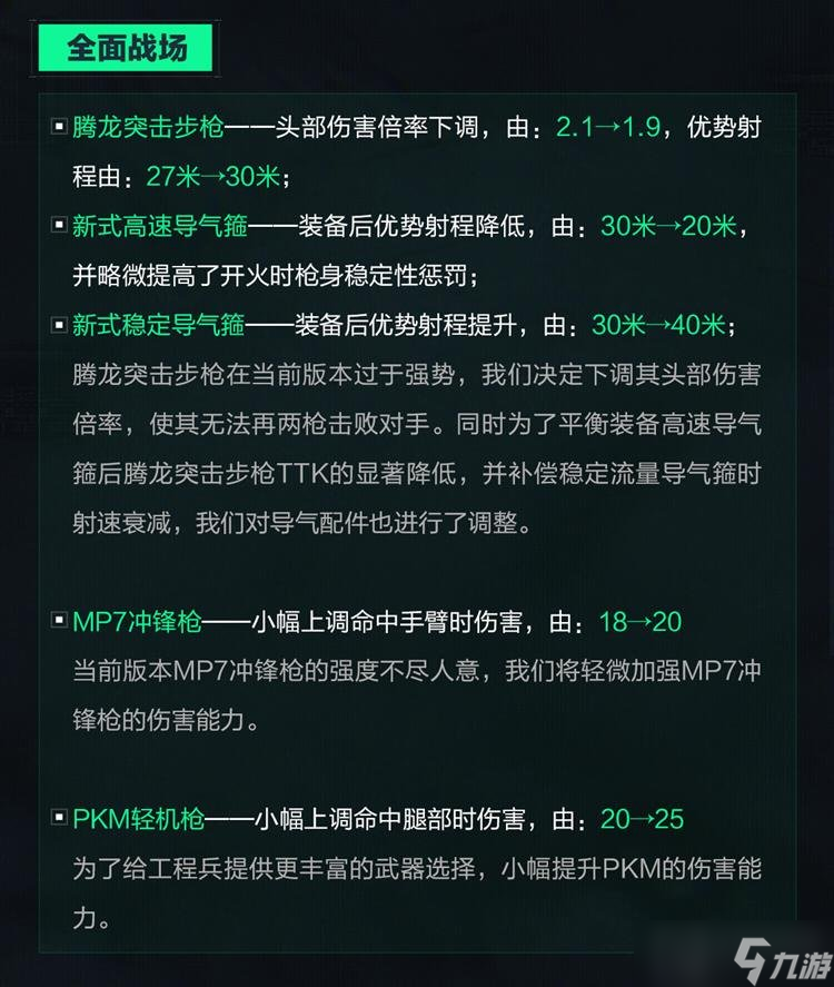 三角洲行動12月19日更新 武器平衡性調(diào)整