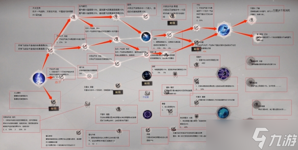 《诛仙世界》雷青云副本天赋推荐介绍