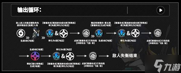 《絕區(qū)零》淺羽悠真技能機制與影畫分析 淺羽悠真怎么玩