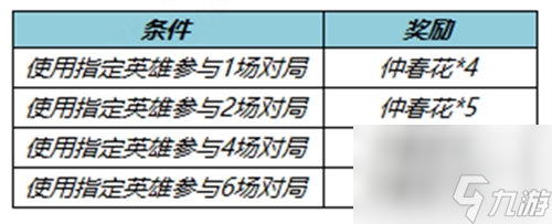 王者荣耀不夜长安送仲春花活动怎么玩 王者荣耀不夜长安送仲春花活动玩法攻略
