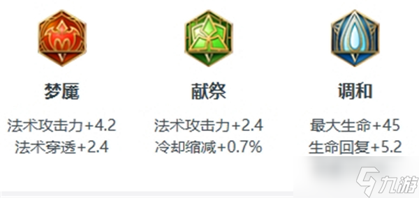 王者榮耀太乙真人最強出裝2024