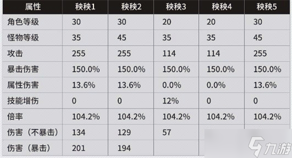 鸣潮伤害怎么计算-鸣潮伤害计算公式