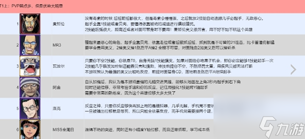 航海王壮志雄心全英雄PVP强度排行榜