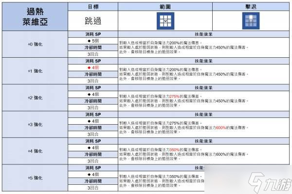 棕色尘埃2|过热·莱维亚服装值得抽取吗