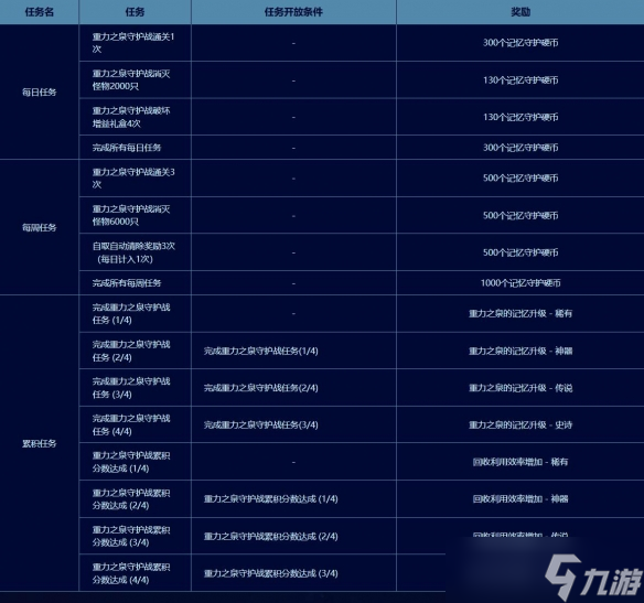 《dnf》重力之泉守护战活动介绍